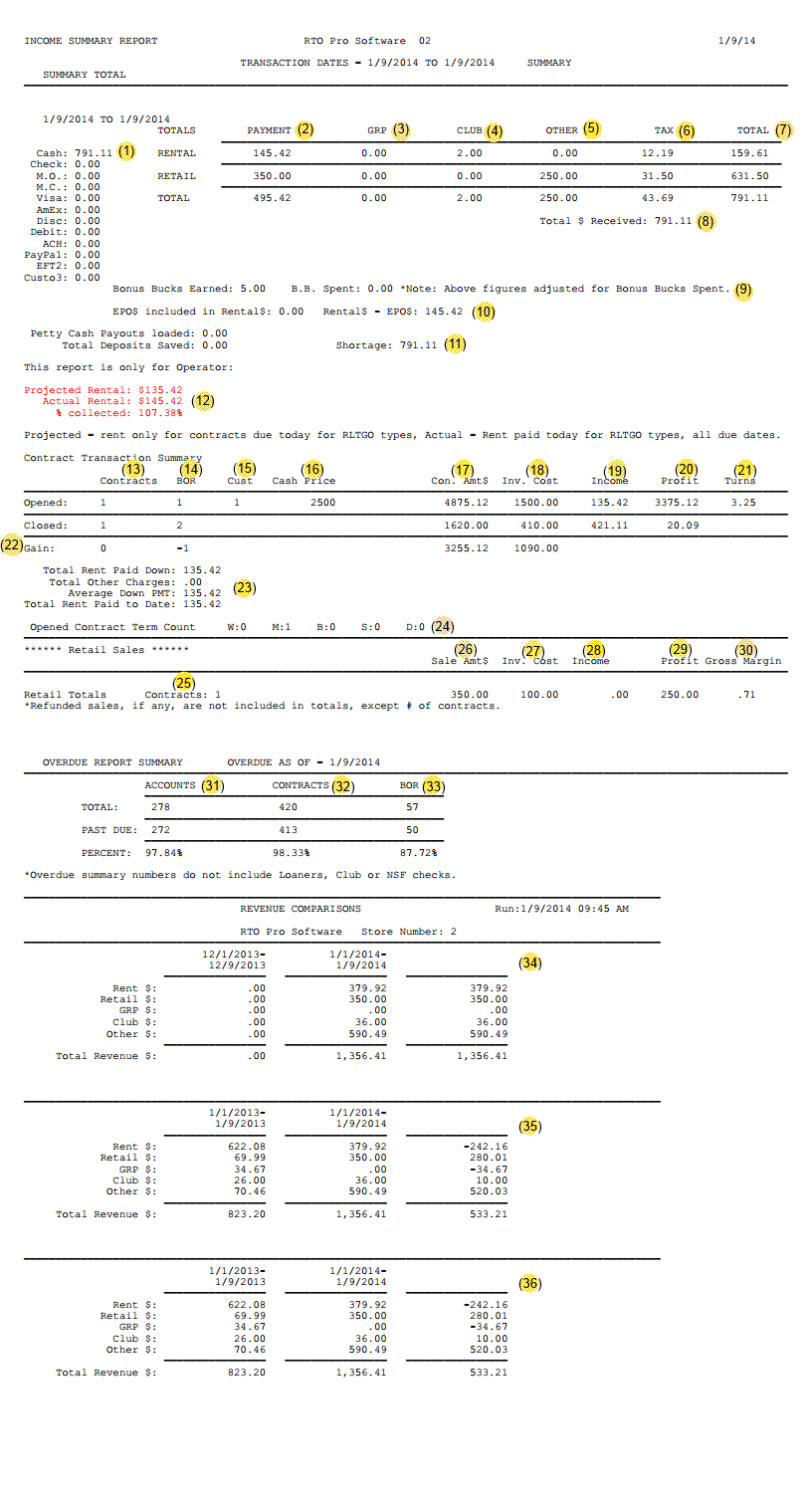 quick revenue summary