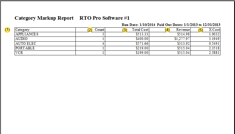 Category markup report final